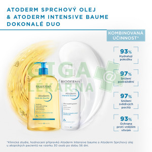Obrázek BIODERMA Atoderm testovací balíček