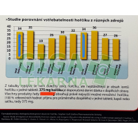 Fotka IQ Mag hořčík 375 mg + B6 + kys.listová 60tob Obrázek IQ Mag hořčík 375 mg + B6 + kys.listová 60tob