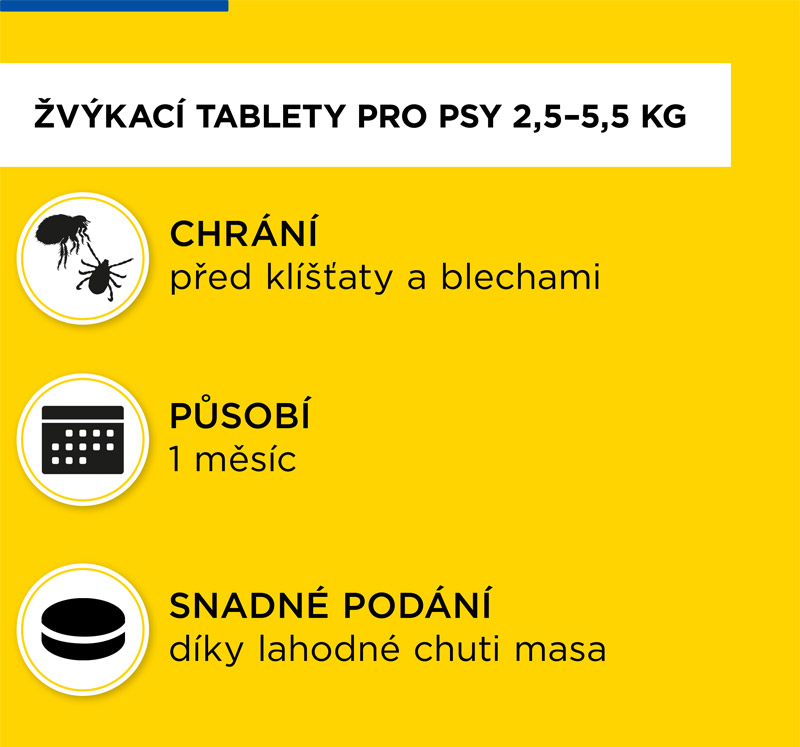 Žvýkací tablety pro psy